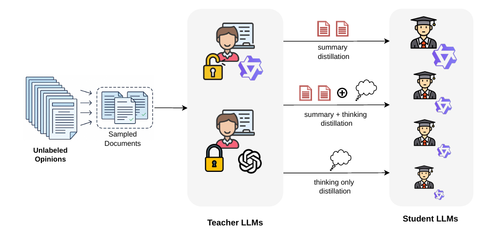 Sequence-level distillation from teacher to student language models